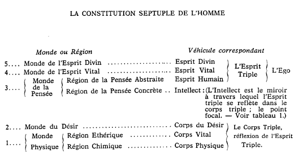 comment devenir rosicrucien